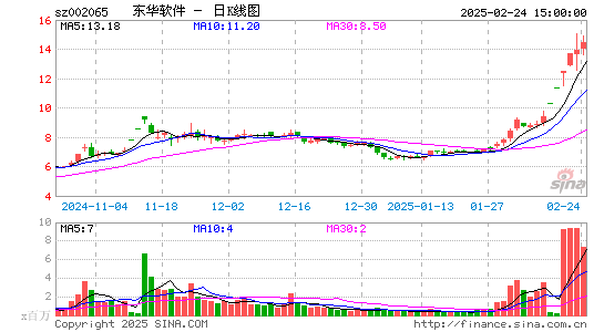 东华软件