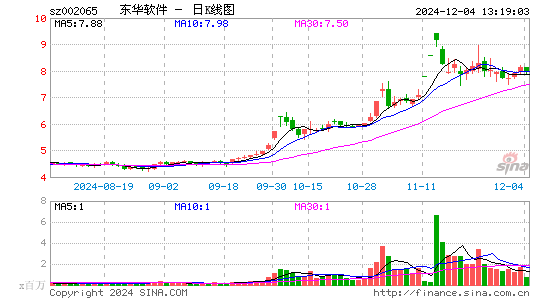 东华软件