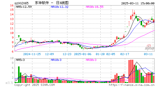 东华软件