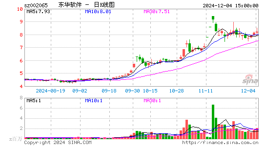 东华软件