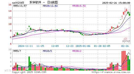 东华软件