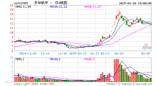 东华软件