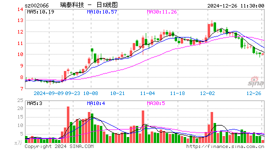 瑞泰科技