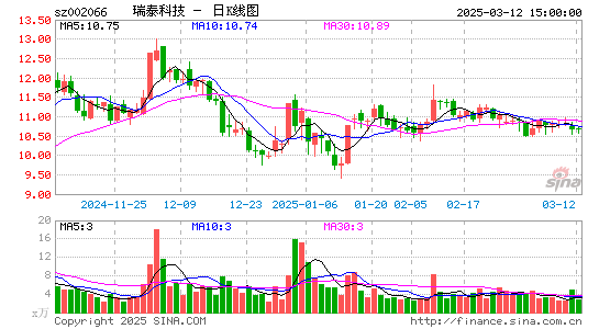 瑞泰科技