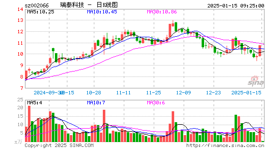 瑞泰科技