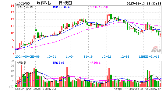 瑞泰科技