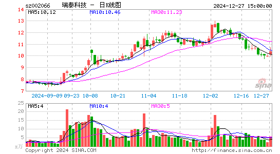 瑞泰科技