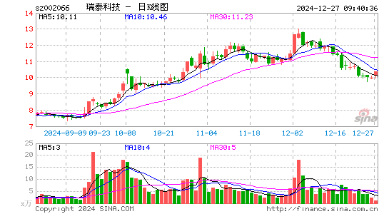 瑞泰科技