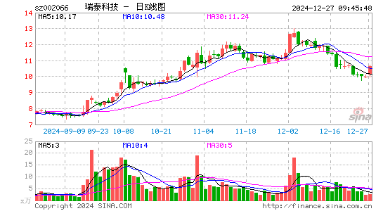 瑞泰科技