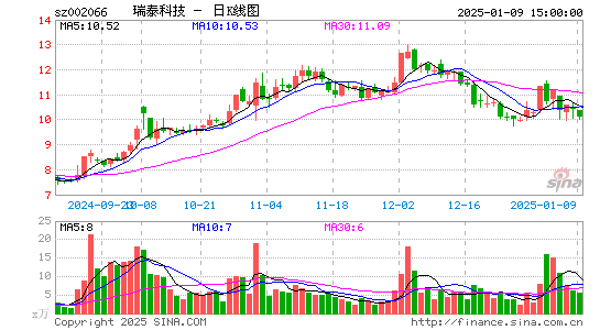 瑞泰科技