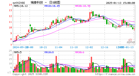 瑞泰科技