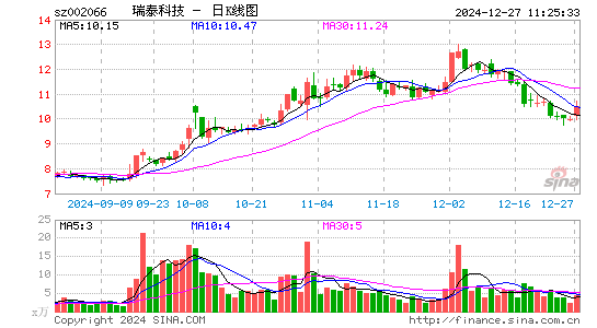 瑞泰科技