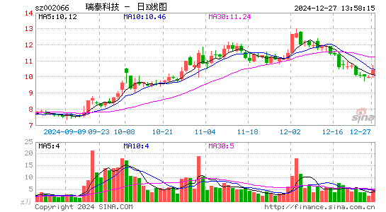 瑞泰科技