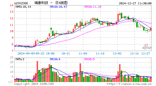 瑞泰科技