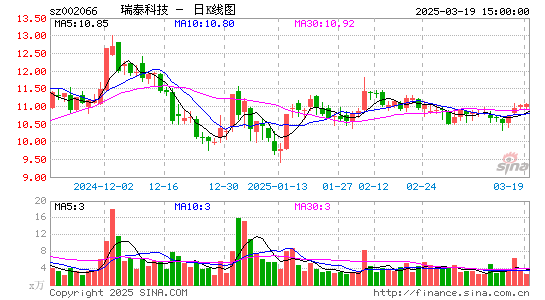 瑞泰科技