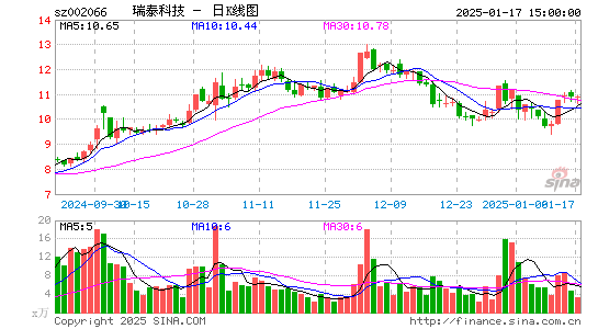 瑞泰科技