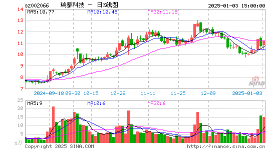 瑞泰科技