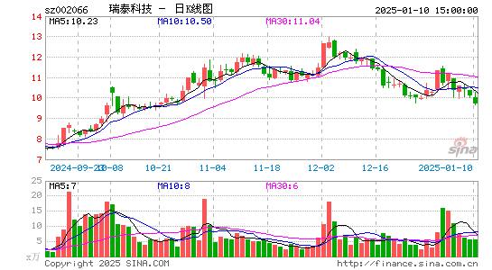 瑞泰科技