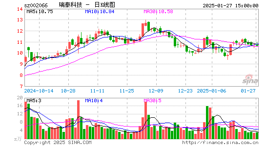 瑞泰科技