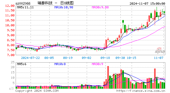 瑞泰科技