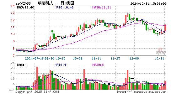 瑞泰科技