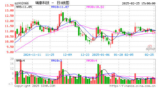 瑞泰科技