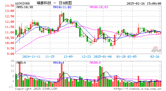 瑞泰科技