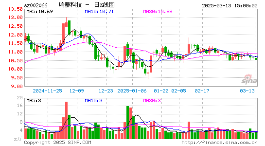 瑞泰科技