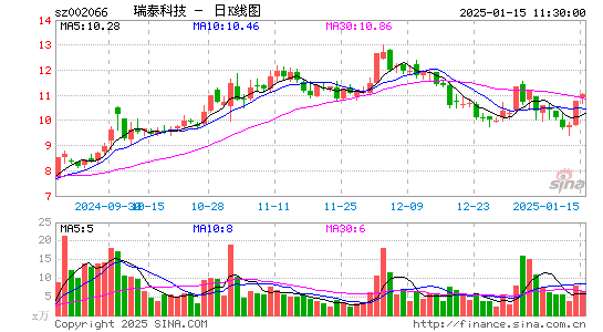 瑞泰科技