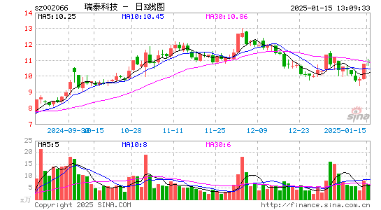 瑞泰科技