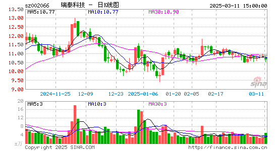 瑞泰科技