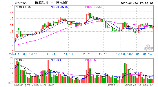 瑞泰科技