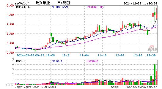 景兴纸业