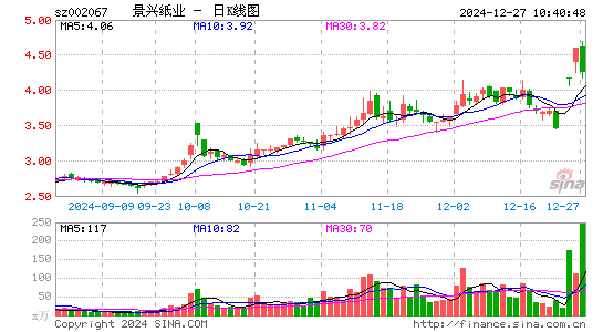 景兴纸业