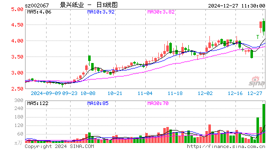 景兴纸业