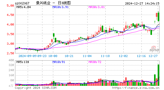 景兴纸业