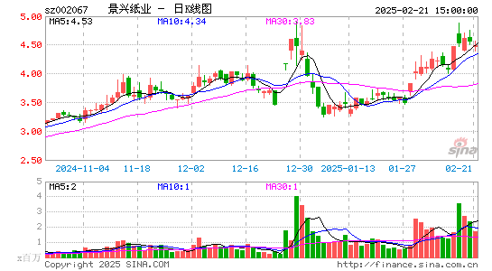 景兴纸业