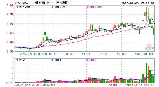 景兴纸业