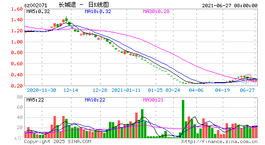 长城退(退市)