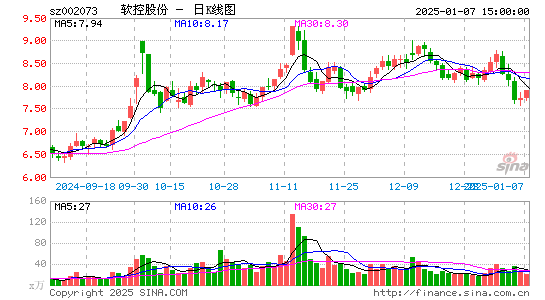 软控股份