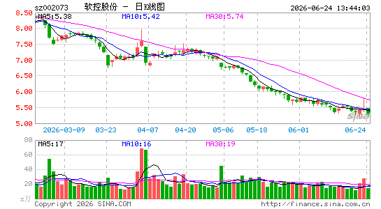 ���عɷ�