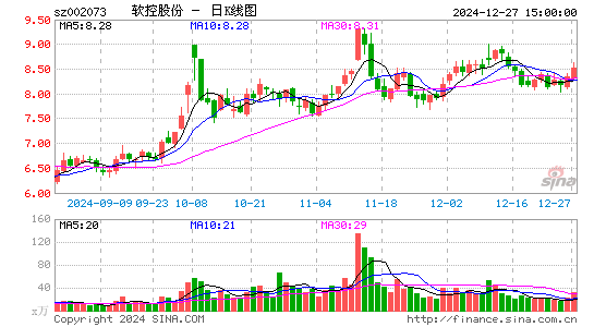 软控股份