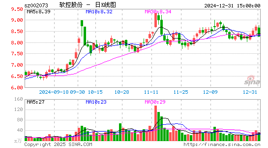 软控股份