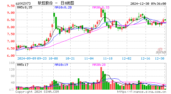 软控股份