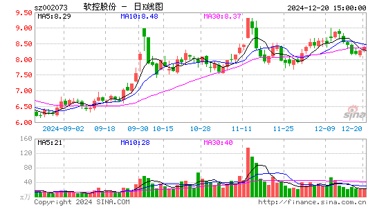 软控股份