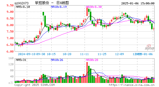 软控股份