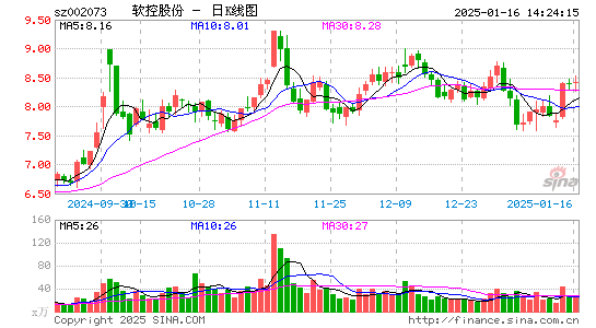 软控股份