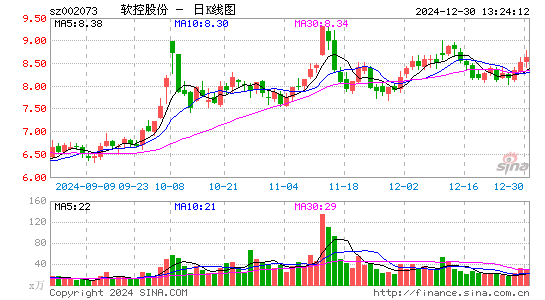 软控股份