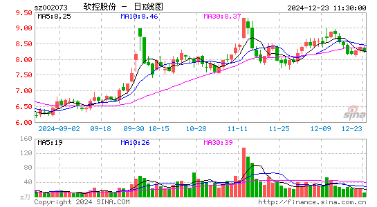 软控股份