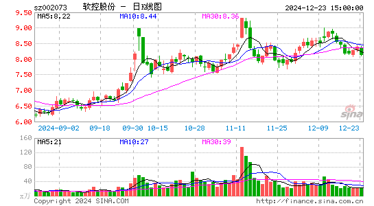 软控股份